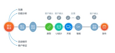 手机app软件开发价格