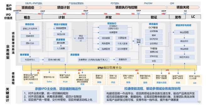 中软国际软件工厂 | 鼎桥通信IPM产品一期功能上线启动会顺利举行